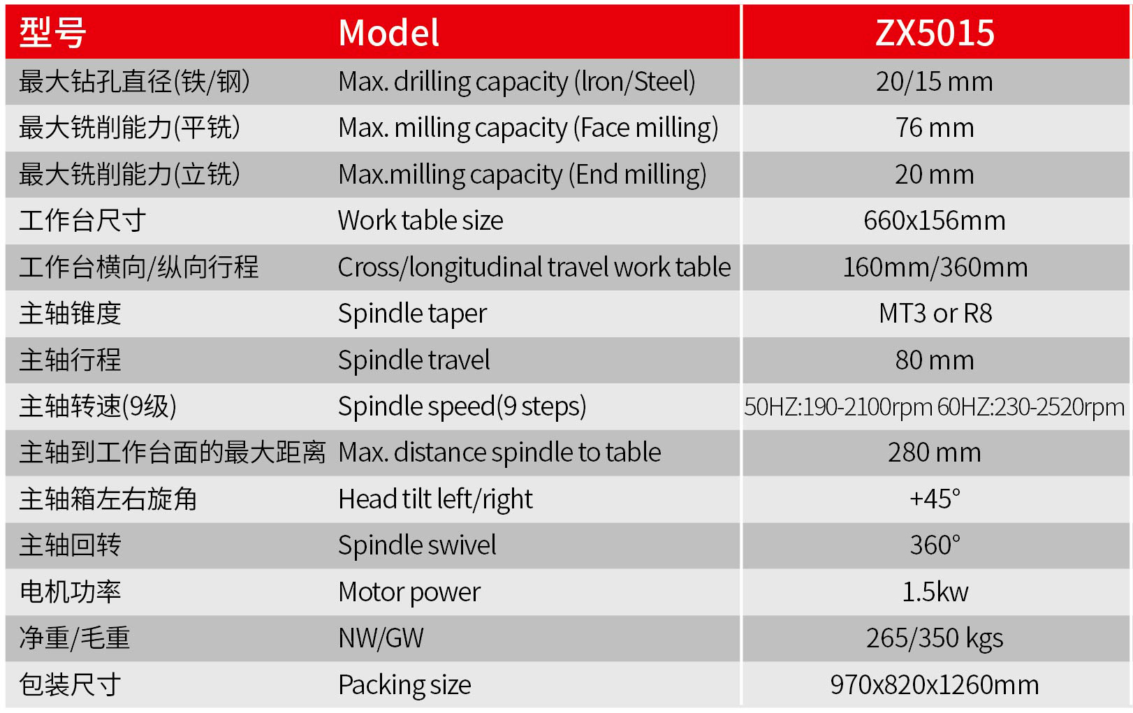 ZX5015 技術(shù)參數(shù).jpg